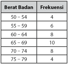 Jun 21, 2021 · d. Contoh Soal Kuartil