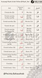 Dhomir Adalah Pronoun Atau Kata Ganti By Hilyah Belajar Bahasa Arab Bahasa