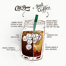 Ordering one from starbucks can be an adventure, since there are so many options and variations to choose from. Cold Brew Starbucks Coffee Company