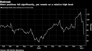 Let's get into some of the nuts and bolts of day trading on robinhood. Day Trader Favorites Rally Again As Robinhood Eases Trading Ban