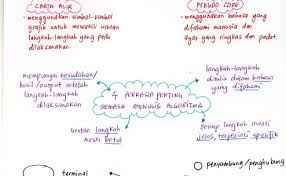 Terdapat pecahan bagi soalan ini dan saya telah menyusun soalan nota bagi matapelajaran ask boleh diperolehi di pautan dibawah. Asas Sains Komputer Cute766