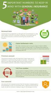 5 Important Numbers To Keep In Mind With General Insurance Online Insurance Insurance Mindfulness