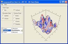 The package plot3drgl allows to plot easily the graph generated with plot3d in opengl, as made available by package rgl. Alternative To Componentone 3d Surface Map Chart Stack Overflow