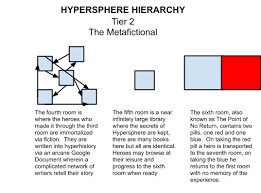 This site is not directly affiliated with google. Hypersphere By Sir Xanadu