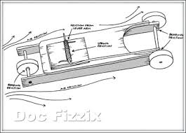 In other words, a given length of the string from the mousetrap. Mousetrap Cars Instructions Construction Tip Decreasing Friction