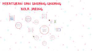 Peraturan dan undang bola jaring mp3 & mp4. Peraturan Dan Undang Undang Bola Jaring By Afiqah Fatin Syaza