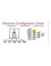 silicon jpg electron configration chart s holds up to 2 p