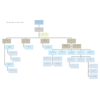 18 Right Bootstrap Org Chart