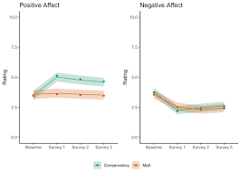 Image result for Observed Affect