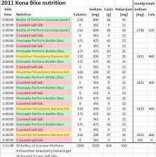 11 explanatory chick fil a nutrition data