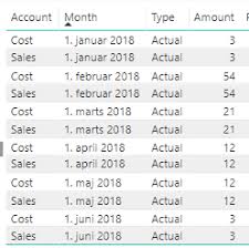 In actual dating, there should be no emotional attachment because you are just. Solved Dynamic Column Values Based On Selected Date Need Microsoft Power Bi Community
