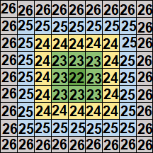 Chunk Loaders In Minecraft: All You Need To Know