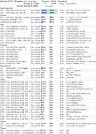 Skedball Weekly Sports Tv Ratings 5 27 6 2 2019 Showbuzz