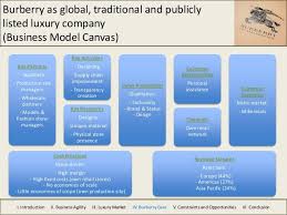 A public company—also called a publicly traded company—is a corporation whose shareholders have a claim to part of the company's assets and profits. Business Agility And Luxury Companies The Burberry Case Business Canvas Business Model Canvas Niche Marketing