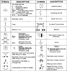 Here we will learn about relay logic control circuit, its symbols, working and how. Electrical Symbols 12 Electrical Symbols Electricity Current Transformer