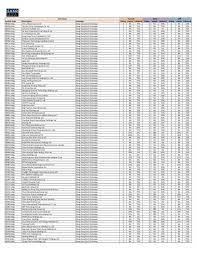 Meme stocks are subject to excessive trading by retail investors who peruse internet forums or social media, notably the reddit forum r/wallstreetbets, whose followers have pushed. Symbol Code Description Exchange Rating Margin Collateral