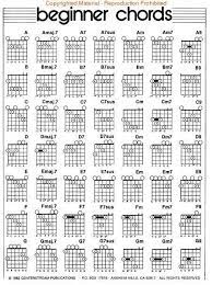 Guitar tabs, scopes, grids and chord diagrams for guitar. Gitara Chords Google Search