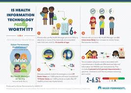 Is Health It Really Worth It News From Himss 2014 Information Technology Health Technology
