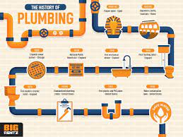 Check spelling or type a new query. The Very Not Boring History Of Plumbing Bigrentz