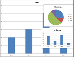 how to add multiple charts to an excel chart sheet excel