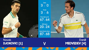 Medvedev vs tsitsipas routine, but crowd went wild. Aus Open Men S Final As It Happened Novak Djokovic Beats Daniil Medvedev For 18th Grand Slam Title