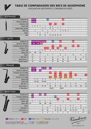 Vandoren Mouthpieces Chart Bedowntowndaytona Com