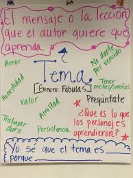 tema anchor chart spanish anchor charts classroom anchor