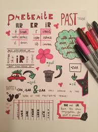 Visual Notes Attempting For The First Time Spanish Preterite Past Tense X Mas Themed Tried To Make This Quick So Preterite Spanish Past Tense Preterite