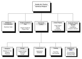 Deliverable 6 The Guardians