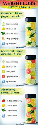 Pin On Detox Water Aesthetic