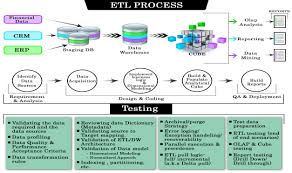 Process Flow Diagram Tutorial Wiring Library