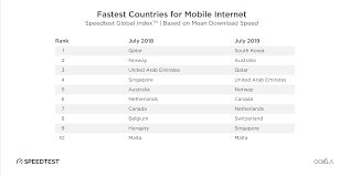 In Depth Analysis Of Changes In World Internet Performance