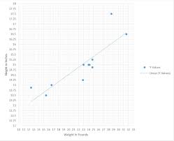 Sheltie Growth Chart Weight Www Bedowntowndaytona Com