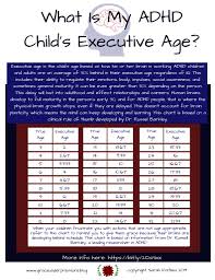 What Is My Adhd Childs Executive Function Age Grace