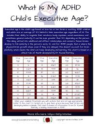 what is my adhd childs executive function age grace