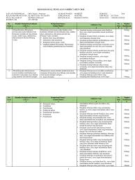 Namun demikian, kelompok usaha budidaya ikan yang ingin mendapatkan bantuan dana dari pemerintah juga harus mengajukan proposal permintaan bantuan dana kepada pemerintah. Kisi Soal Kewirausahaan Xi 2018 1