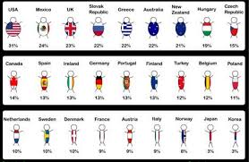 Survey Of The Obesity Drug Market Seeking Alpha