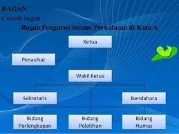 We did not find results for: Buatlah Contoh Bagan Brainly Co Id