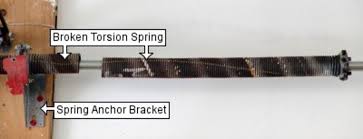 The process of programming a universal garage door remote varies according to the make and model of the device. 11 Most Common Reasons Why Your Garage Door Won T Open Dengarden