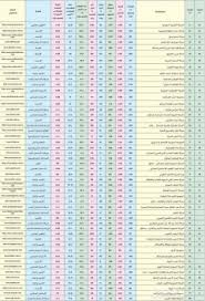 يكشفها اليوم الثالث من ملتقى بيبان. ØªØµÙ†ÙŠÙ Ø´Ø±ÙƒØ§Øª Ù…Ù‚Ø§ÙˆÙ„Ø§Øª Ø¬Ù…ÙŠØ¹ Ø§Ù„Ø¯Ø±Ø¬Ø§Øª 5 4 3 2 1 Ø¯Ø±Ø§Ø³Ø§Øª Ø§Ø³ØªØ´Ø§Ø±ÙŠØ© ÙÙŠ Ø§Ù„Ø±ÙŠØ§Ø¶ Ø§Ù„Ø³Ø¹ÙˆØ¯ÙŠØ© ÙˆØ³ÙŠØ·Ùƒ