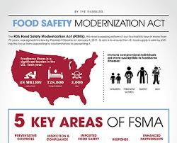 A major revision of our nation's food safety laws was advanced when president barack obama signed the fda food safety modernization act (fsma) into law on january 4, 2011. By The Numbers Fsma Sani Professional