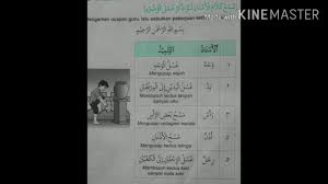 Detect language english german french italian spanish. Bahasa Arab Kelas 3 Anggota Wudhu Youtube