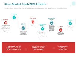 Throughout history, the market has gone through many extreme ups and downs. Stock Market Crash 2020 Timeline Ppt Powerpoint Presentation Diagram Lists Powerpoint Slides Diagrams Themes For Ppt Presentations Graphic Ideas