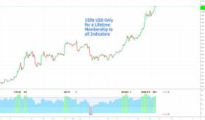 If you want to trade more than that, you need to have at least $25,000 on your account. Bitcoin Stock Symbol On Robinhood Math And Day Trading Indetec Agua