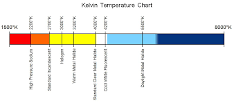 K Light Spectrum Chart Bedowntowndaytona Com