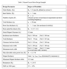 Monthly tax deduction 2019 for malaysia tax residents. Designing Printed Circuit Stators For Brushless Permanent Engineering Technical Pcbway
