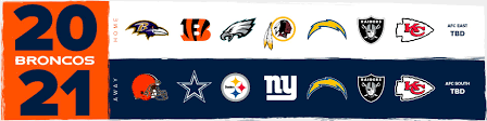 95 322 просмотра 95 тыс. Denver Broncos Future Opponents