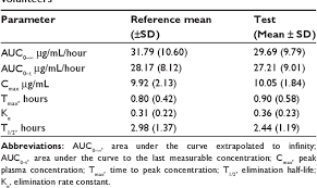 Each brufen tablet contains 400 mg ibuprofen. Table 5 From Bioequivalence Assessment Of Two Formulations Of Ibuprofen Semantic Scholar