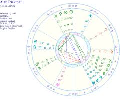 Alan Rickman Severus Snape Astrology Natal Report And