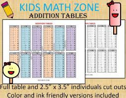 Addition Table Printable Chart Math Fact Sheet Full Sheet Etsy Math Facts Printable Chart Math Charts